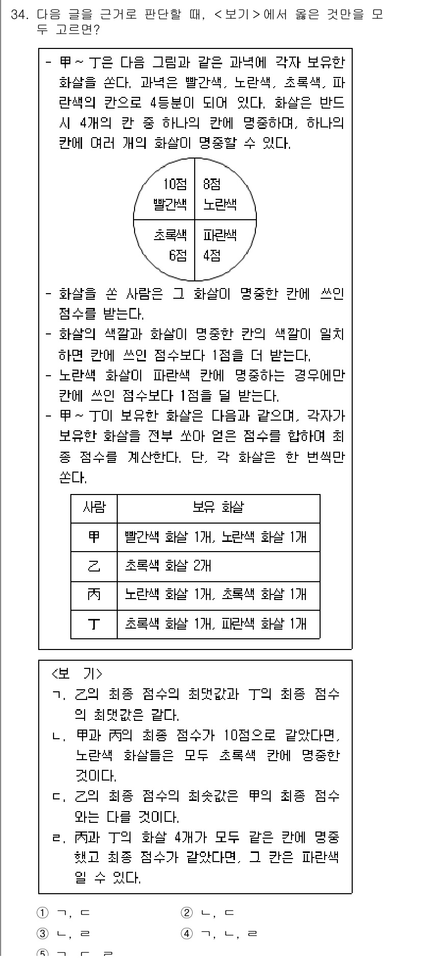 PSAT_상황판단 2017년 34번 - 상황판단 문제에서 정답이 1인 이유는, 화상회의에서는 편안한 복장과 좋은... 에 관한 핵심 기출문제