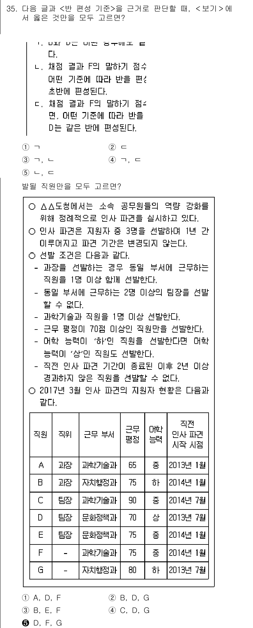 PSAT_상황판단 2017년 35번 - 이 선택지는 각 교사의 평가 점수와 감정 상태를 고려하여, 가장 공정하게... 에 관한 핵심 기출문제