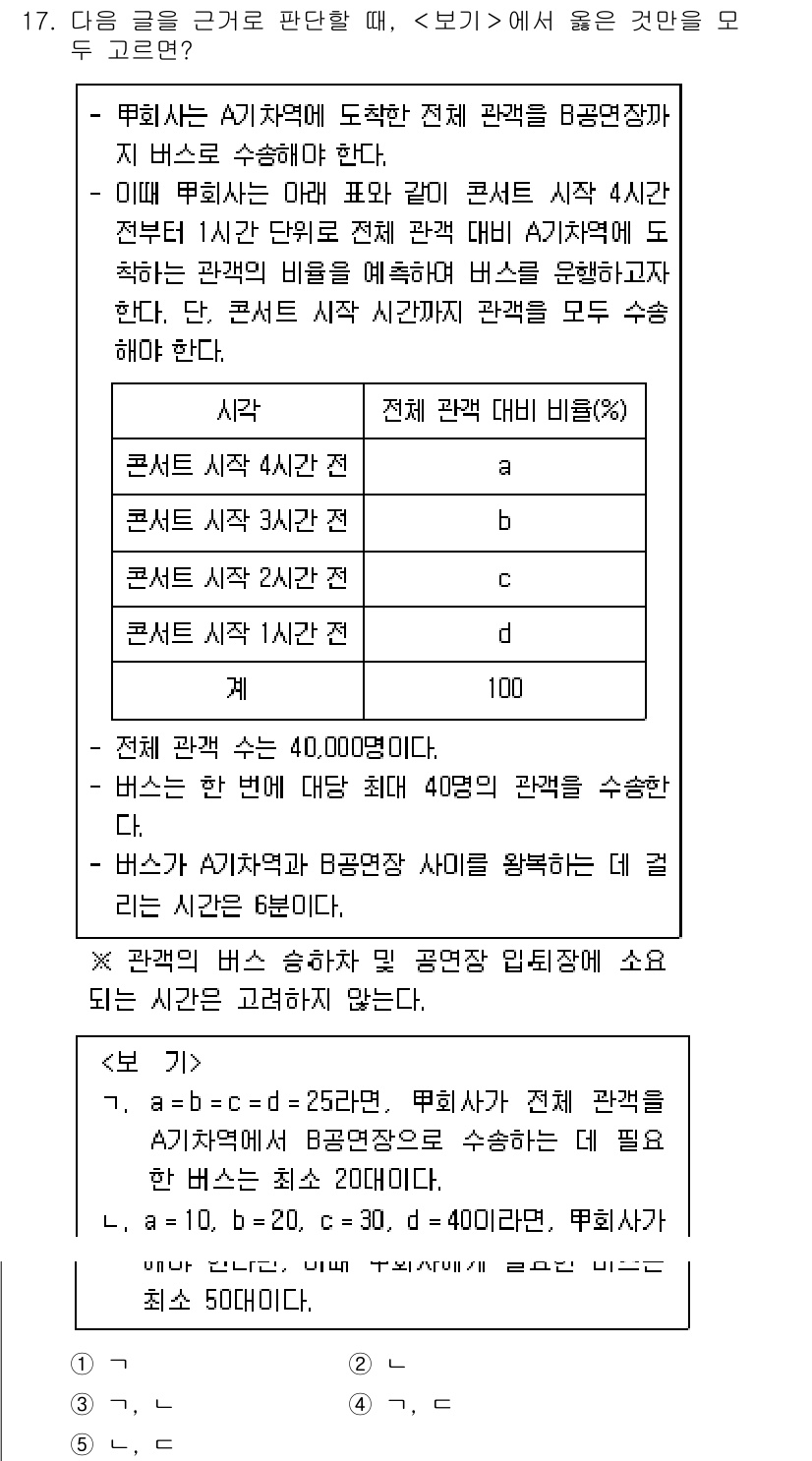 PSAT_상황판단 2018년 17번 - 주어진 문제에서 콘서트 시작 시간이 B보다 40분 늦어지므로, A의 수입... 에 관한 핵심 기출문제