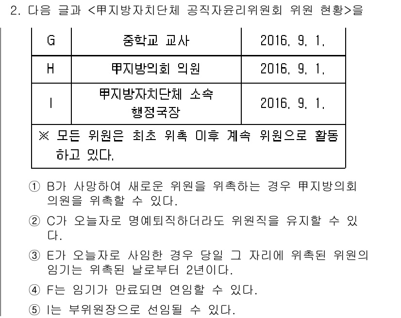 PSAT_상황판단 2018년 2번 - 주어진 상황에서는 새로운 위원을 위촉할 경우, 기존 위원이 최소 위촉 기... 에 관한 핵심 기출문제