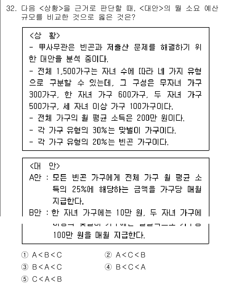 PSAT_상황판단 2018년 32번 - 주어진 문제에서 A안은 전체 수익의 25%를 매출이익으로 내는 반면, B... 에 관한 핵심 기출문제