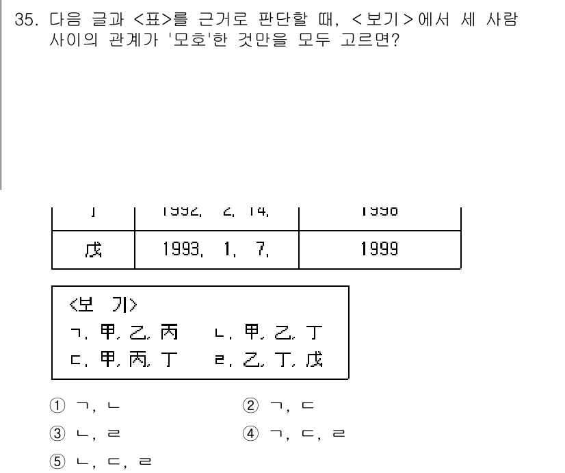 PSAT_상황판단 2018년 35번 - 주어진 표에서 각 사람 간의 관계를 파악해야 합니다. '모호한 것'의 정... 에 관한 핵심 기출문제