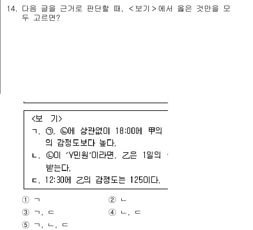 PSAT_상황판단 2019년 14번 - 주어진 정보에 따르면, A의 감정도는 18:00에 뚜렷하다고 한다. 이는... 에 관한 핵심 기출문제