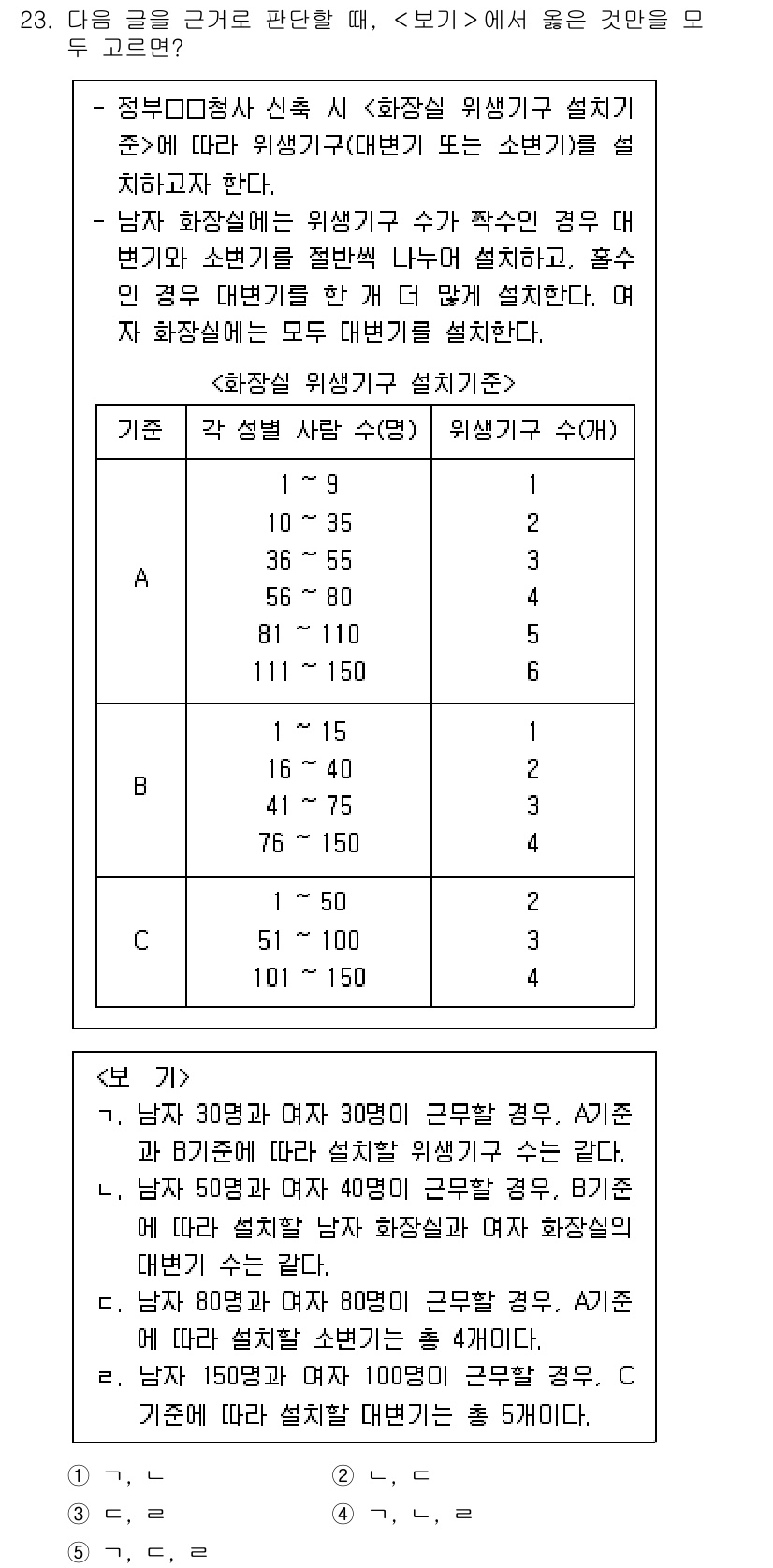 PSAT_상황판단 2019년 23번 - 정답 4번은 인사부에서 보내는 문서의 수를 기준으로 선택 가능 성적이 가... 에 관한 핵심 기출문제