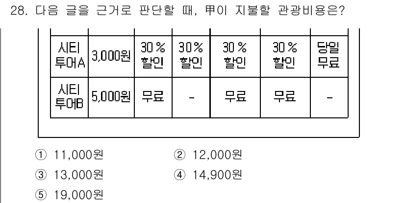 PSAT_상황판단 2019년 28번 - 시티투어 A의 가격은 3,000원에서 30% 할인받습니다. 할인액은 다음... 에 관한 핵심 기출문제