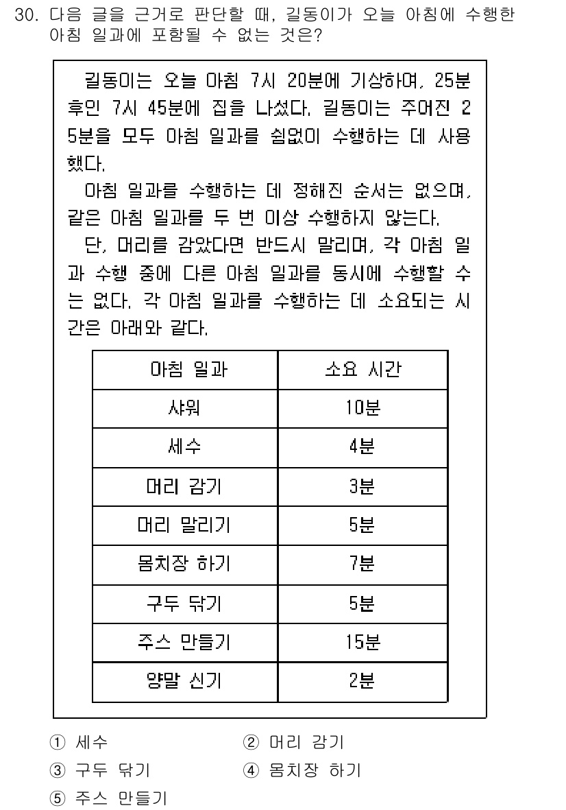 PSAT_상황판단 2019년 30번 - 1번 정답의 이유는 '머리 기르기'와 '세수'는 모두 오전 7시 15분 ... 에 관한 핵심 기출문제