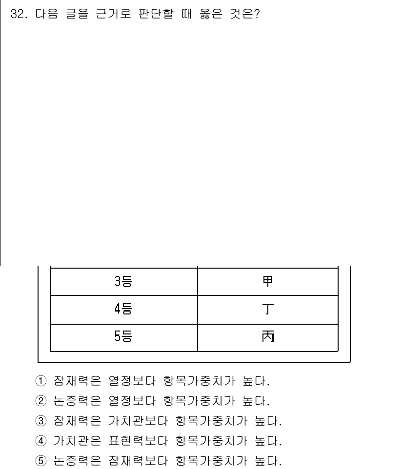 PSAT_상황판단 2019년 32번 - 정답이 3인 이유는 첫째, 장제력은 열정보다 향목가중치가 높아 문제 상황... 에 관한 핵심 기출문제