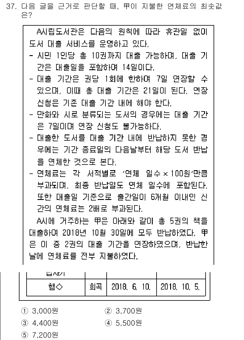 PSAT_상황판단 2019년 37번 - 정답이 3인 이유는 다음과 같습니다. 먼저, 연말정산의 기준이 6개월 이... 에 관한 핵심 기출문제