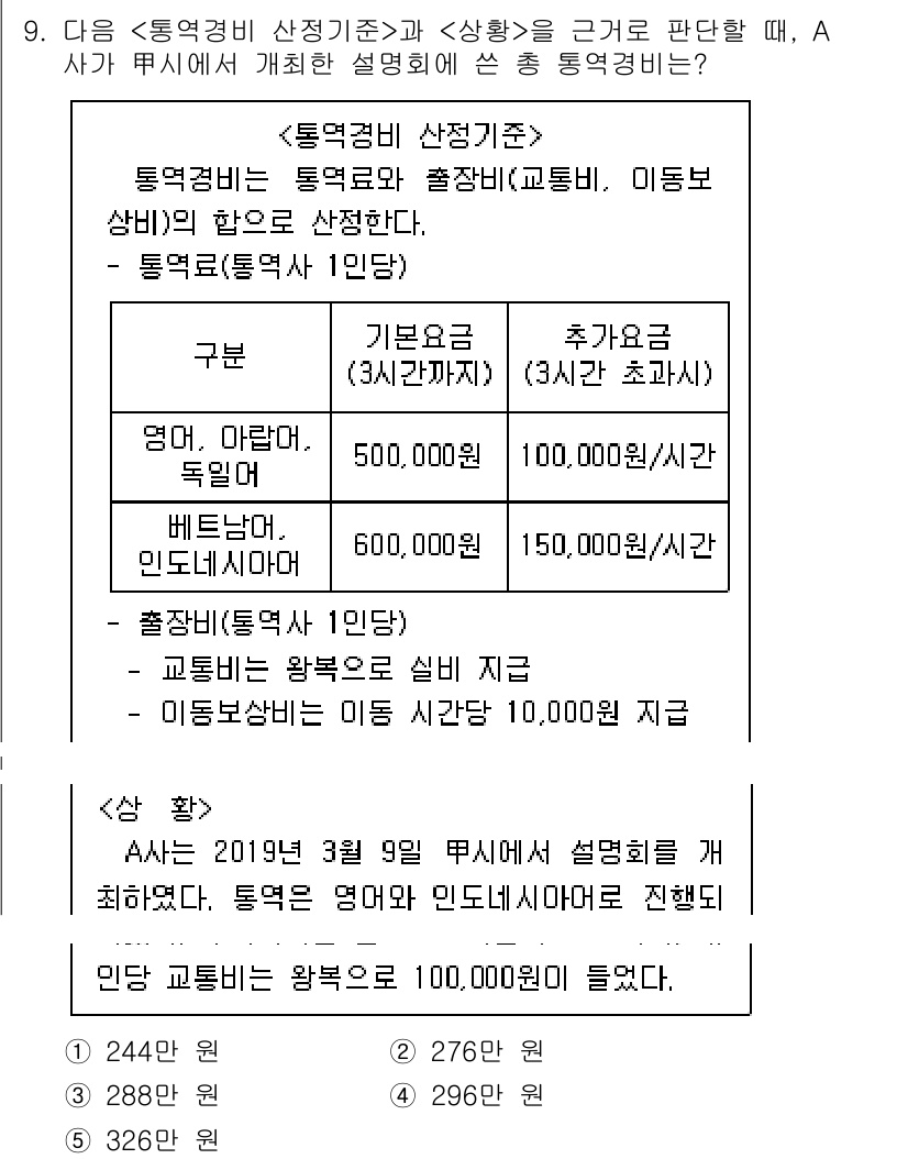 PSAT_상황판단 2019년 9번 - 정답인 4번은 통역팀의 추가 요금이 발생하기 때문에 정확한 비용 계산을 ... 에 관한 핵심 기출문제