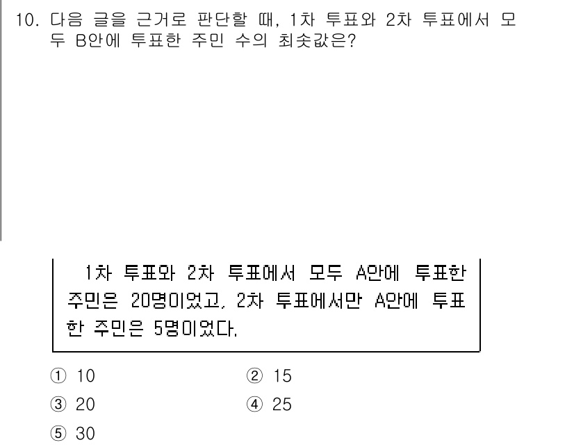 PSAT_상황판단 2020년 10번 - 두 투표에서 A와 B에 투표한 주민 수를 고려할 때, 1차 투표에서 A는... 에 관한 핵심 기출문제