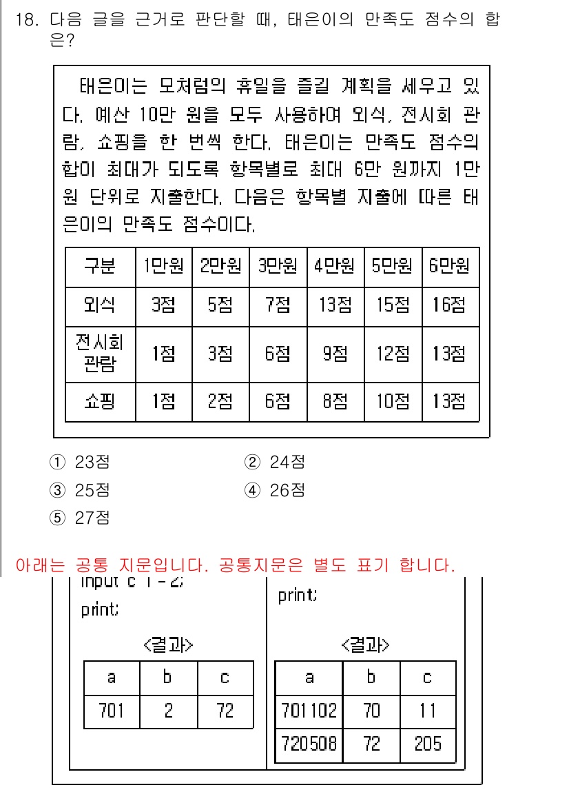 PSAT_상황판단 2020년 18번 - 정답 4번은, 태윤이 사용하는 모든 원소의 크기와 개수를 고려했을 때, ... 에 관한 핵심 기출문제