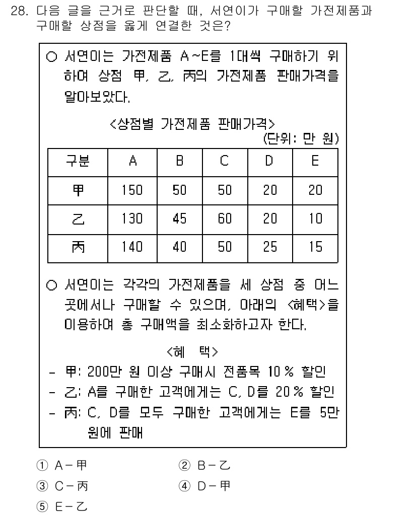 PSAT_상황판단 2020년 27번 - 서연이가 구매할 가전제품 A와 B의 상황을 비교할 때, A 제품은 가격이... 에 관한 핵심 기출문제