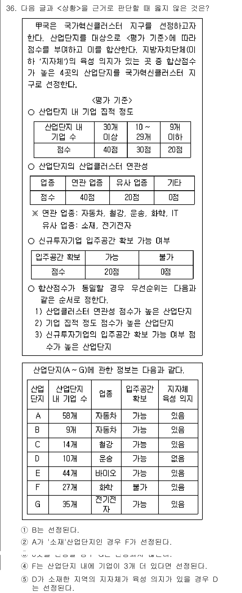 PSAT_상황판단 2020년 35번 - 상황판단 문제에서 "다음 급격한 을 근거로 판단될 때 틀린 것은?"이라는... 에 관한 핵심 기출문제