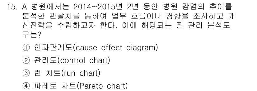 9급_지방직_공무원_서울시_간호관리(8급) 2016년 15번 - 정답은 3번 "런 차트(run chart)"입니다. 런 차트는 시간에 따... 에 관한 핵심 기출문제