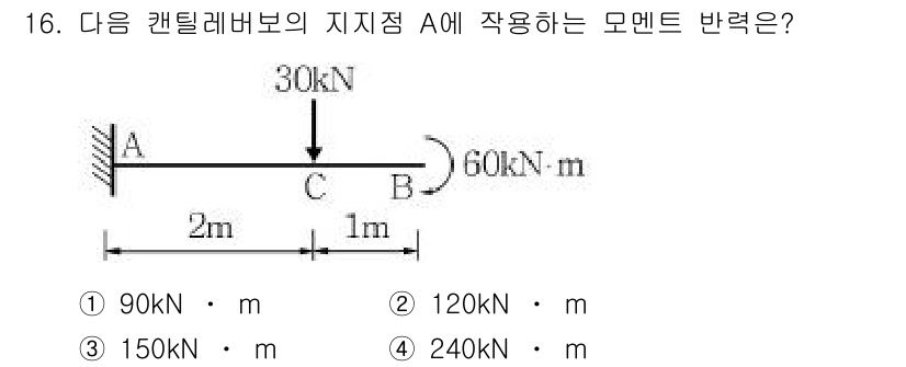 9급_지방직_공무원_서울시_건축구조 2015년 16번 - 문제에서 주어진 구조물의 정적 평형을 고려하여, 지점 A에 작용하는 모멘... 에 관한 핵심 기출문제