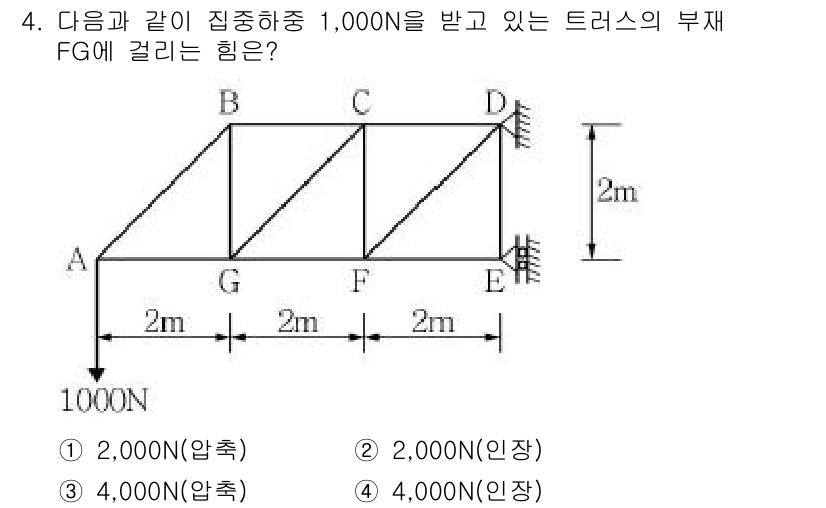 9급_지방직_공무원_서울시_건축구조 2015년 4번 - 해당 자격증의 핵심 개념을 묻는 객관식 문제