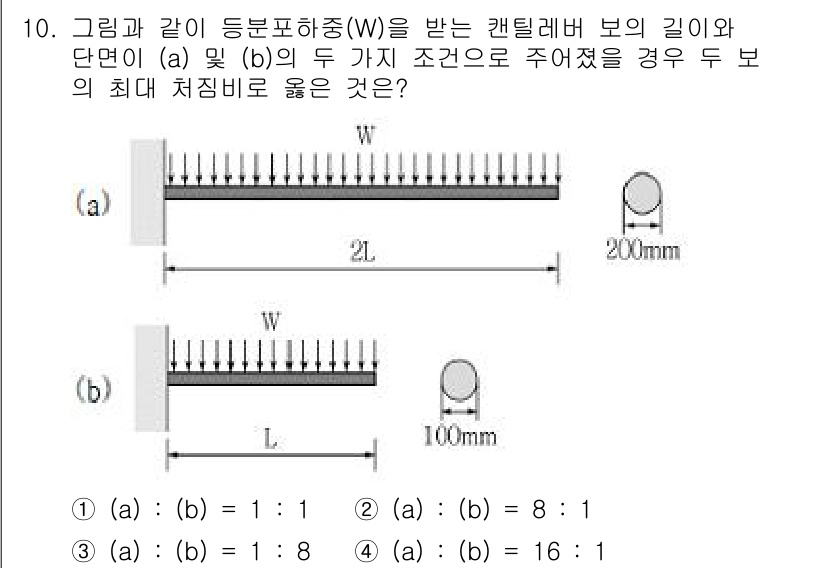 9급_지방직_공무원_서울시_건축구조 2016년 10번 - 주어진 문제에서 (a)와 (b) 두 경우의 보에서 받는 최대 처짐 비를 ... 에 관한 핵심 기출문제