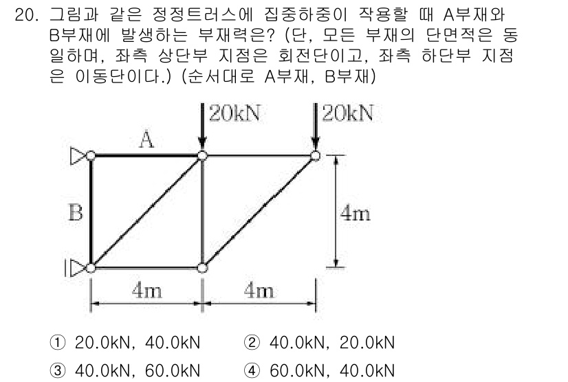 9급_지방직_공무원_서울시_건축구조 2019년 20번 - A부재와 B부재에 작용하는 힘은 정정역학의 평형 조건을 만족해야 하므로,... 에 관한 핵심 기출문제