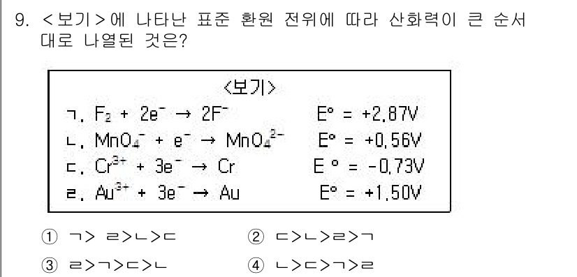 9급_지방직_공무원_서울시_공업화학 2019년 9번 - 산화환원 반응에서 전극 전위(E⁰)가 큰 순서로 배열할 때, 전위가 높은... 에 관한 핵심 기출문제