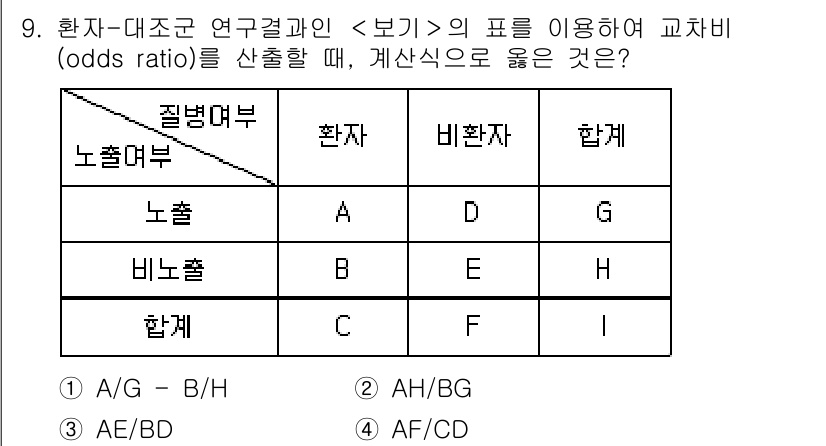 9급_지방직_공무원_서울시_공중보건 2015년 9번 - 주어진 표를 바탕으로 교차비(odds ratio)는 대조군에서의 사건 발... 에 관한 핵심 기출문제