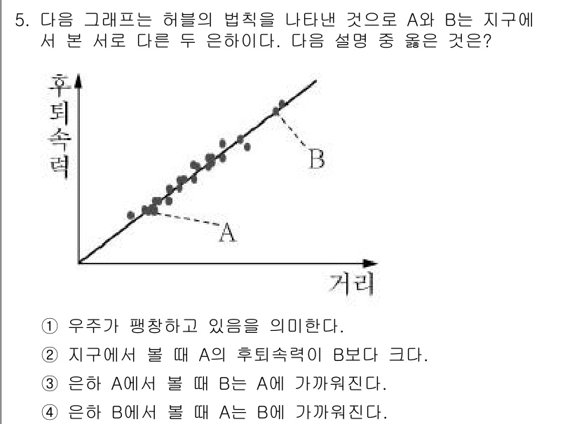 9급_지방직_공무원_서울시_과학 2015년 5번 - A와 B의 지구에서 보는 각도에 따라 별의 위치가 달라진다. A에서 볼 ... 에 관한 핵심 기출문제