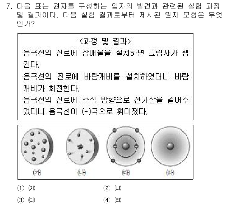9급_지방직_공무원_서울시_과학 2015년 7번 - 해설: 문제에서 언급된 전기 흐름의 방향은 전자가 이동하는 방향과 반대이... 에 관한 핵심 기출문제