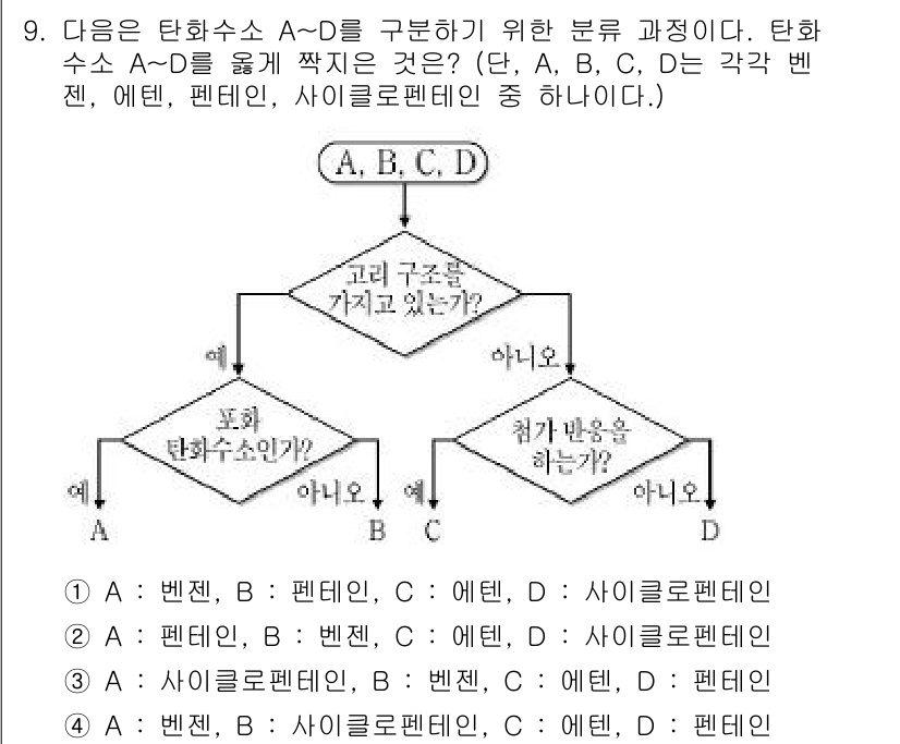 9급_지방직_공무원_서울시_과학 2015년 9번 - 주어진 문제에서 탄화수소 A-D는 분류에 따라 각각 벤젠, 에테인, 페놀... 에 관한 핵심 기출문제