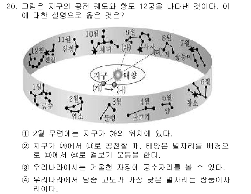 9급_지방직_공무원_서울시_과학 2016년 19번 - 지구의 공전 궤도와 관련된 12궁의 위치는 지구의 자전과 공전의 관계를 ... 에 관한 핵심 기출문제