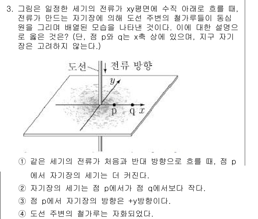 9급_지방직_공무원_서울시_과학 2016년 3번 - 주어진 문제에서 전류가 흐르는 방향에 의해 자기장이 형성됩니다. 이때, ... 에 관한 핵심 기출문제
