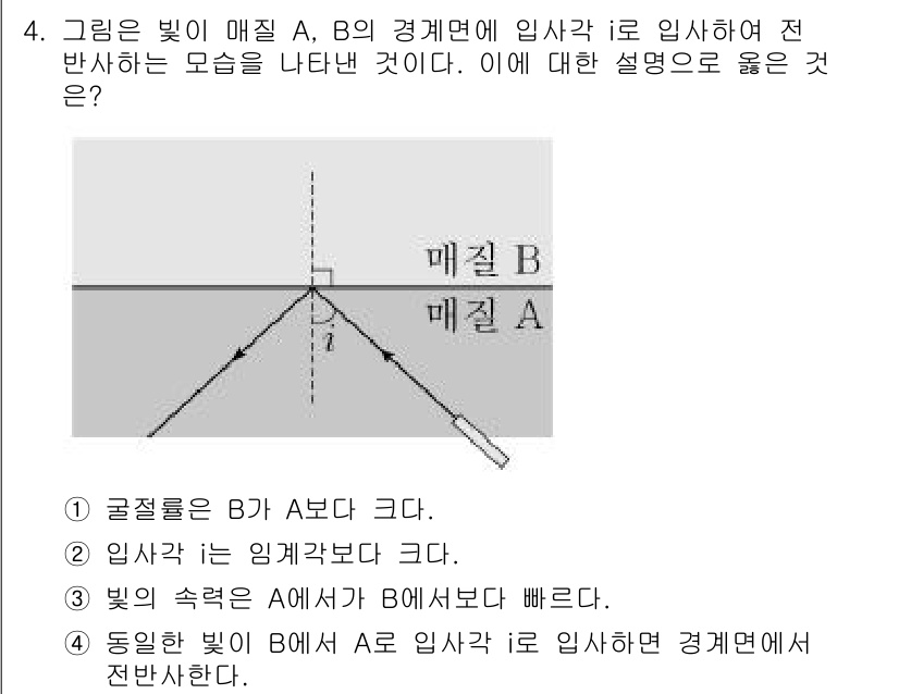9급_지방직_공무원_서울시_과학 2016년 4번 - 문제에서 빛이 매질 A에서 매질 B로 들어갈 때 입사각이 크기 때문에 굴... 에 관한 핵심 기출문제