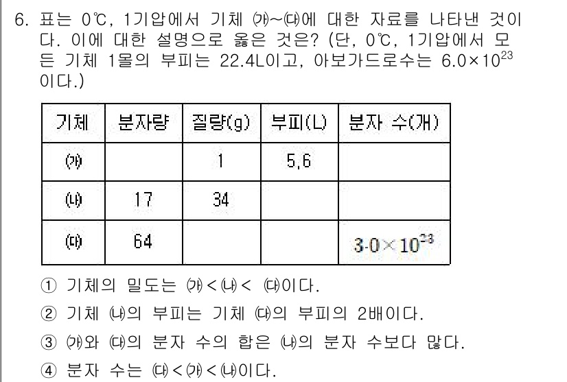 9급_지방직_공무원_서울시_과학 2016년 6번 - 주어진 문제는 실체의 상태에 따른 열역학적 특성을 설명하는 문제입니다. ... 에 관한 핵심 기출문제