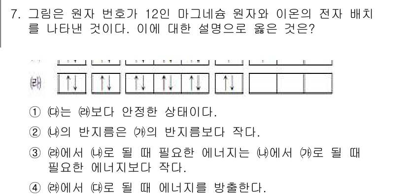 9급_지방직_공무원_서울시_과학 2016년 7번 - 원자 번호가 증가할수록 전자가 추가되며, 이는 더 많은 에너지를 필요로 ... 에 관한 핵심 기출문제