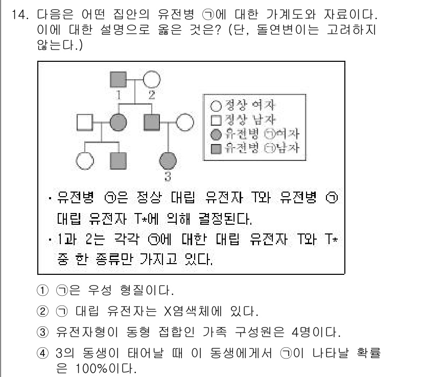 9급_지방직_공무원_서울시_과학 2017년 14번 - 문제에서 제시된 대립 유전자는 서로 다른 형질을 나타내며, 'T'의 경우... 에 관한 핵심 기출문제