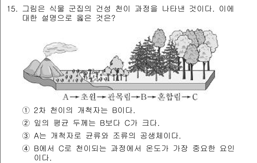 9급_지방직_공무원_서울시_과학 2017년 15번 - . 

A와 C의 개체군 조화가 이루어지고 있음을 보여 줌으로써, 생태계... 에 관한 핵심 기출문제