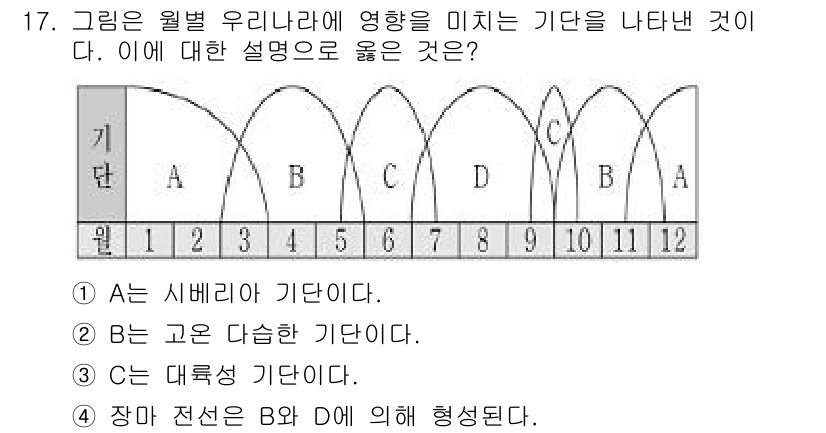 9급_지방직_공무원_서울시_과학 2017년 17번 - 정답은 1번 "A는 시비리아 기단이다."입니다. 그림에서 나타난 기단의 ... 에 관한 핵심 기출문제