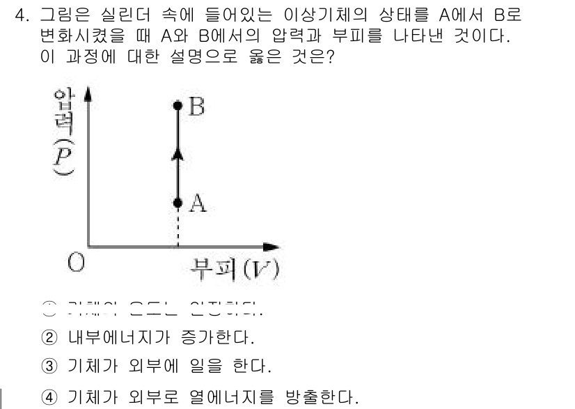 9급_지방직_공무원_서울시_과학 2017년 4번 - 주어진 상황에서 A와 B의 압력 변화는 외부 에너지의 작용에 따라 발생한... 에 관한 핵심 기출문제