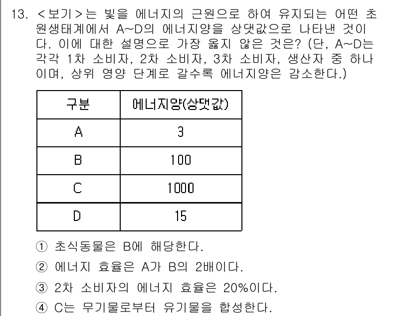 9급_지방직_공무원_서울시_과학 2018년 13번 - 해당 문제에서는 에너지의 보존 원칙에 따라 A의 에너지가 B와 C에 어떻... 에 관한 핵심 기출문제