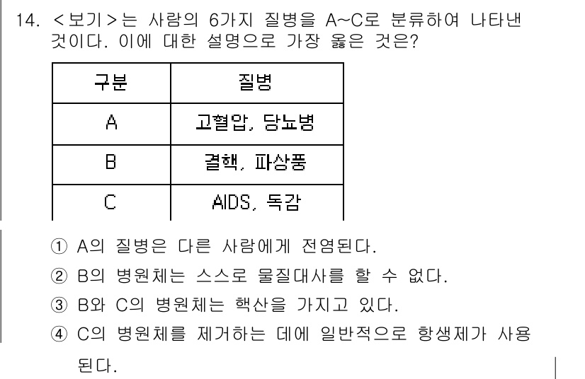 9급_지방직_공무원_서울시_과학 2018년 14번 - 정답 3번의 설명은 A의 질병이 다른 사람에게 전염되며, B의 병원체가 ... 에 관한 핵심 기출문제
