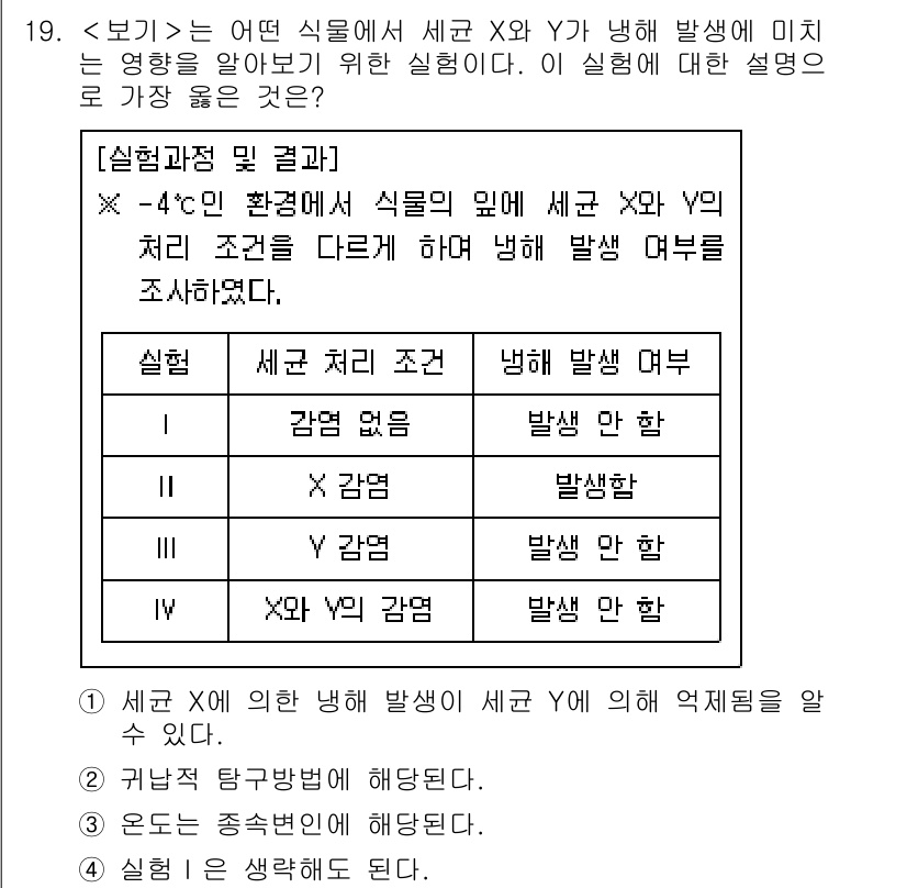 9급_지방직_공무원_서울시_과학 2018년 19번 - 정답은 1입니다. 세균이 없는 환경에서 식물 X와 Y의 생장이 동일한 것... 에 관한 핵심 기출문제