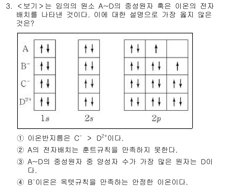 9급_지방직_공무원_서울시_과학 2018년 3번 - 주어진 전자 배치에서 B 원자의 전자 배치가 A와 D에 비해 안정성이 낮... 에 관한 핵심 기출문제