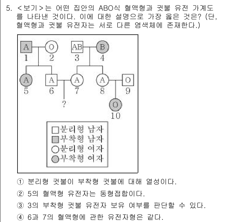 9급_지방직_공무원_서울시_과학 2018년 5번 - 5번 질문에서 ABO형 혈액과 Rh형 혈액의 유전 관계를 설명할 때, 분... 에 관한 핵심 기출문제