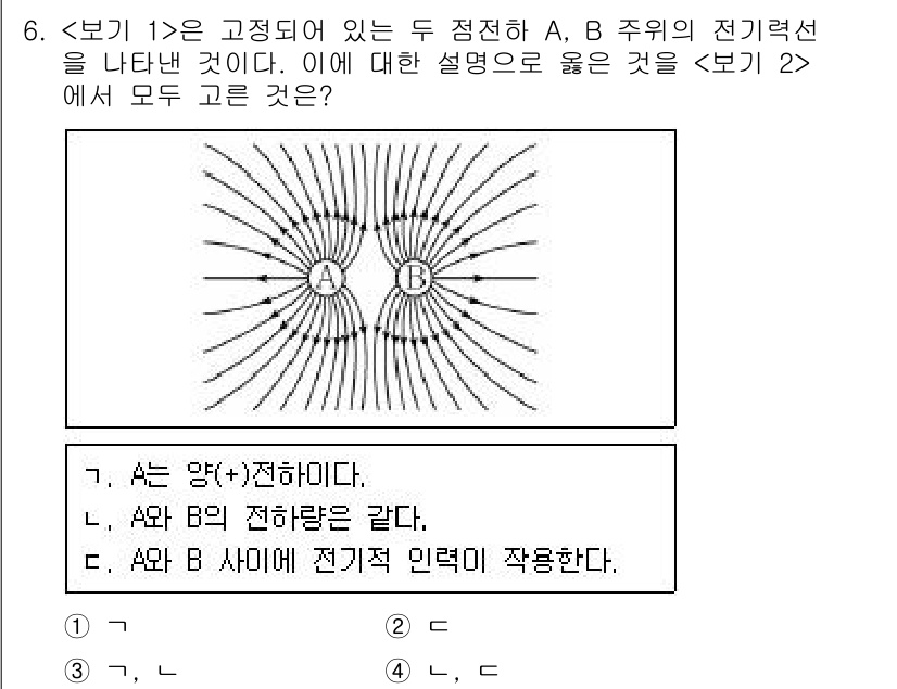 9급_지방직_공무원_서울시_과학 2018년 6번 - 전기력선이 한 점에서 두 개의 전하 A와 B 주위로 나오는 구조는 전하의... 에 관한 핵심 기출문제