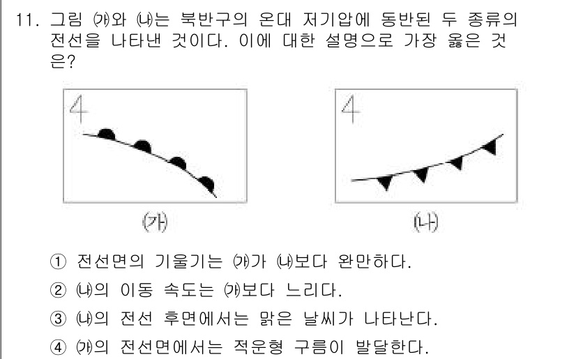 9급_지방직_공무원_서울시_과학 2019년 11번 - 해설: (가)와 (나)에서 전선의 기울기가 (가)보다 (나)에서 더 완만... 에 관한 핵심 기출문제