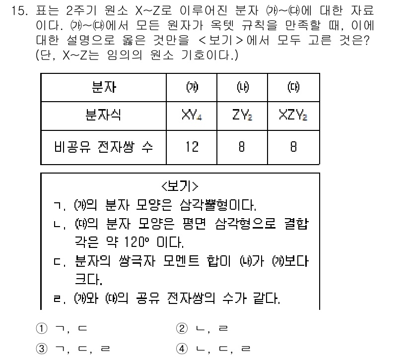 9급_지방직_공무원_서울시_과학 2019년 15번 - 문제에서 (가)의 분자 모양은 삼각형을 이룰 수 없기 때문에 잘못된 설명... 에 관한 핵심 기출문제