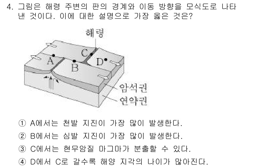9급_지방직_공무원_서울시_과학 2019년 4번 - 주어진 도형에서 A, B, C의 위치와 그 주변의 지형적 특성을 고려할 ... 에 관한 핵심 기출문제