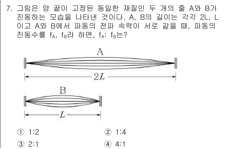 9급_지방직_공무원_서울시_과학 2019년 7번 - 두 개의 줄 A와 B의 길이가 같고, L의 각도가 주어져 있을 때, 파동... 에 관한 핵심 기출문제