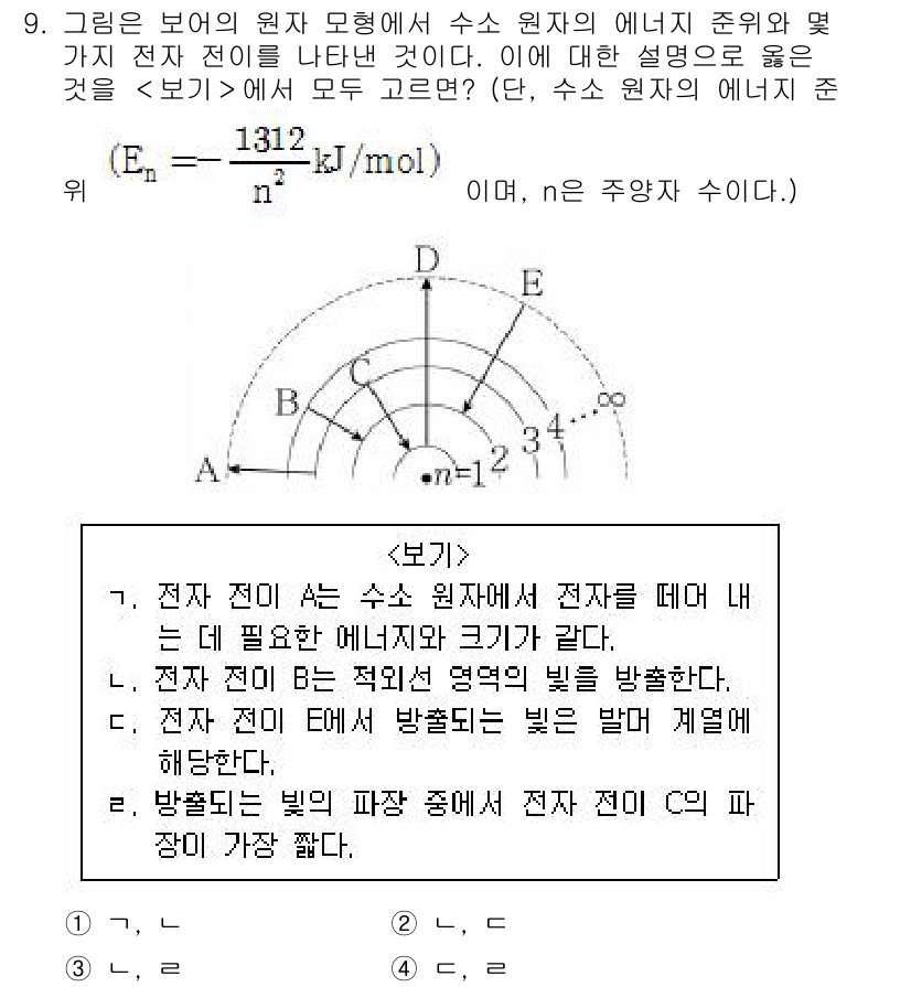 9급_지방직_공무원_서울시_과학 2019년 9번 - 문제에서 제시된 전자 원자의 에너지는 주양자수 \( n \)에 따라 달라... 에 관한 핵심 기출문제