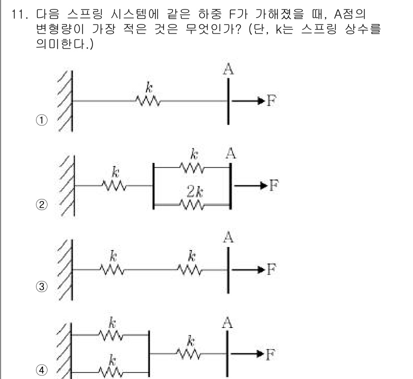 9급_지방직_공무원_서울시_기계설계 2015년 11번 - 해설: 스프링의 변형량은 스프링 상수(k)와 하중(F)의 비례관계를 따릅... 에 관한 핵심 기출문제