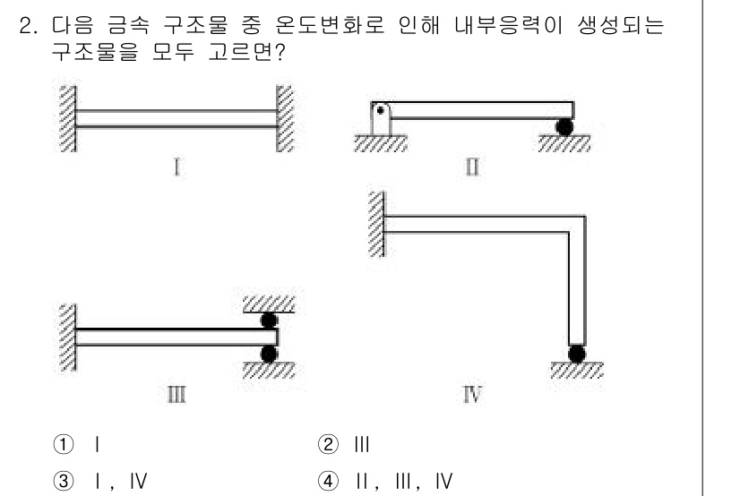 9급_지방직_공무원_서울시_기계설계 2016년 2번 - I, III 구조물은 금속 재료의 변형 시 내부 응력이 발생하며, 이는 ... 에 관한 핵심 기출문제