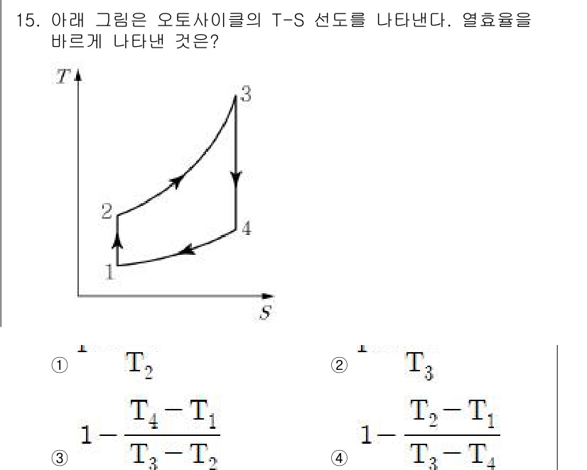 9급_지방직_공무원_서울시_기계일반 2016년 15번 - 주어진 T-S 선도에서 두 개의 상태(1, 2)에 대한 열효율을 비교할 ... 에 관한 핵심 기출문제